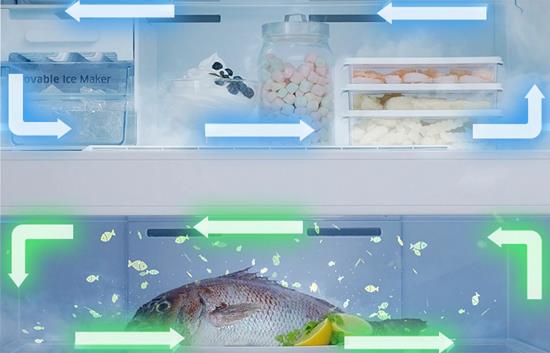 Cos'è il frigorifero Samsung Twin Cooling Plus?  C'è qualche funzione utile?