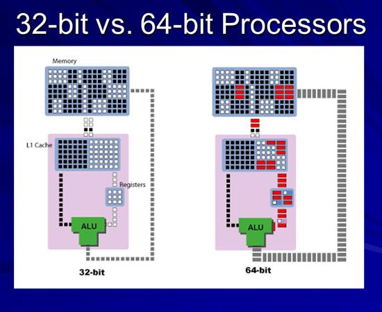Windows 32bit ve 64bit arasındaki farklar nelerdir?  Hangi sürümü kullanmalıyım?