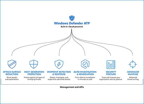 Windows 10 LTSC nedir?  Normal Windows 10'dan farkı nedir?