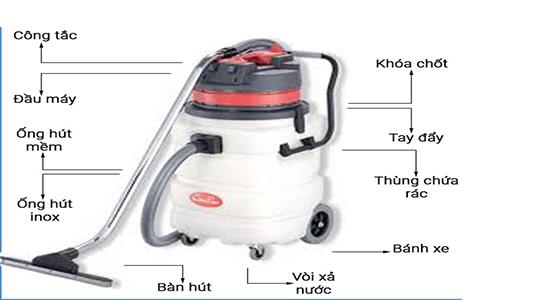 什麼是吸塵器？ 有多少種類型？ 我應該買哪種類型？