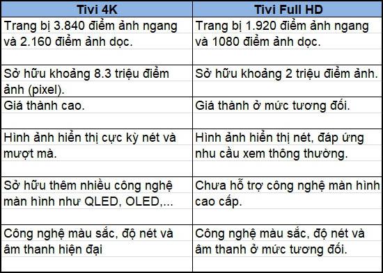 什麼是 4K、UHD（超高清）電視？ 我應該購買 4K 電視還是全高清電視？