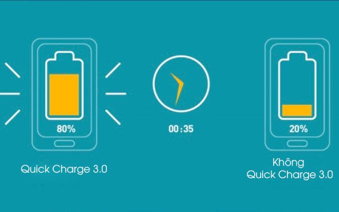 Erfahren Sie mehr über Quick Charge 3.0 .Schnellladetechnologie