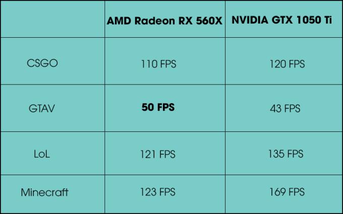 了解 AMD Radeon™ RX 560X 顯卡