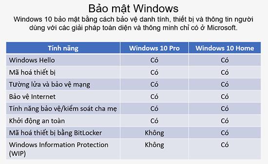 Vergleichen Sie Windows 10 Home mit Windows 10 Pro.  Welche Windows-Version soll ich wählen?