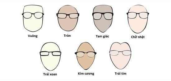 男士如何根據臉型選擇眼鏡