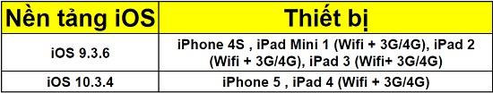 Avvia inaspettatamente un nuovo aggiornamento su iPhone 4S, iPhone 5, iPad 2