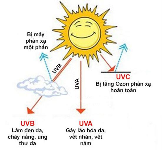 Berapakah penilaian UV (ultraviolet) pada lensa?