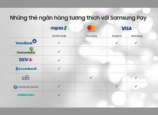 Petunjuk untuk membayar dengan Samsung Pay dan beberapa hal yang perlu diperhatikan