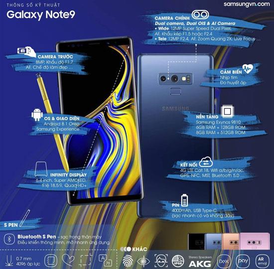 Samsung Galaxy Note 9 detailed configuration summary