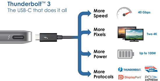 Apa itu Thunderbolt 3 (USB-C)?
