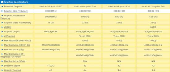 Intel HD Graphics 620 強大嗎？