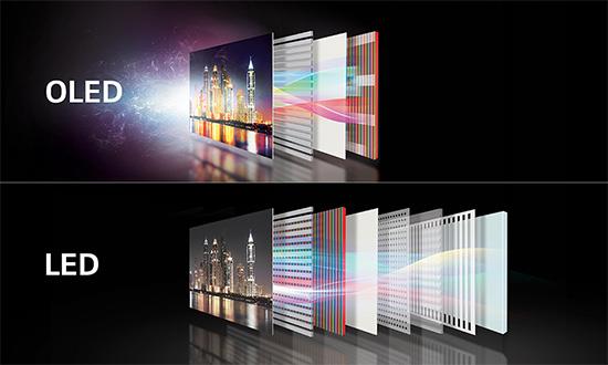 Ce este un ecran OLED?
