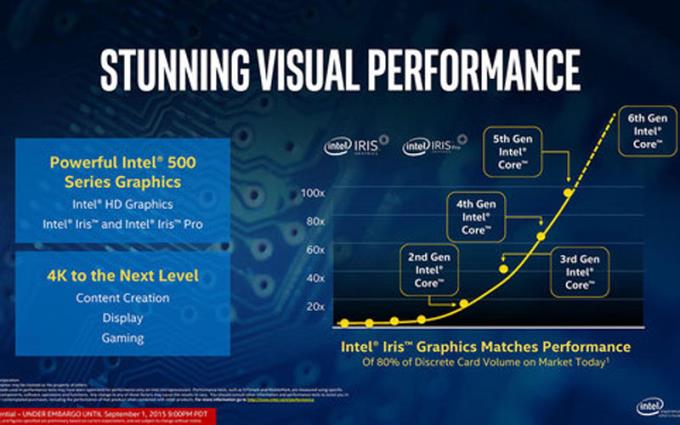 Intel HD Graphics 520 incelemesi?