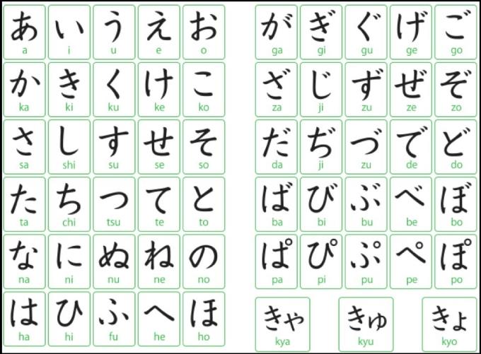 Hiragana Japanese alphabet, how to read, write, learn to pronounce correctly