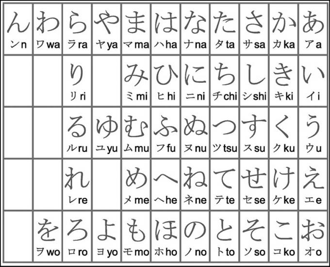 Alfabet Jepang Hiragana, cara membaca, menulis, belajar mengucapkan dengan benar