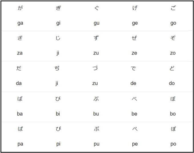 Hiragana Japanese alphabet, how to read, write, learn to pronounce correctly