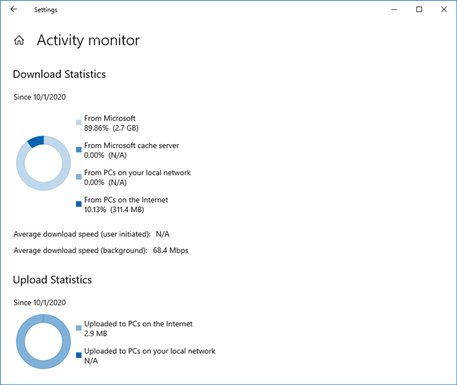 How to change the bandwidth limits for Windows 10 updates