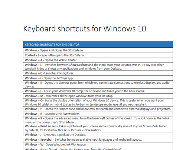 Windows 10 keyboard shortcuts. The complete list, plus free PDF download!