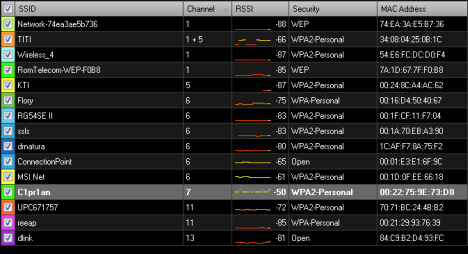 The Laymans Guide to Solving Wireless Network Interference Problems