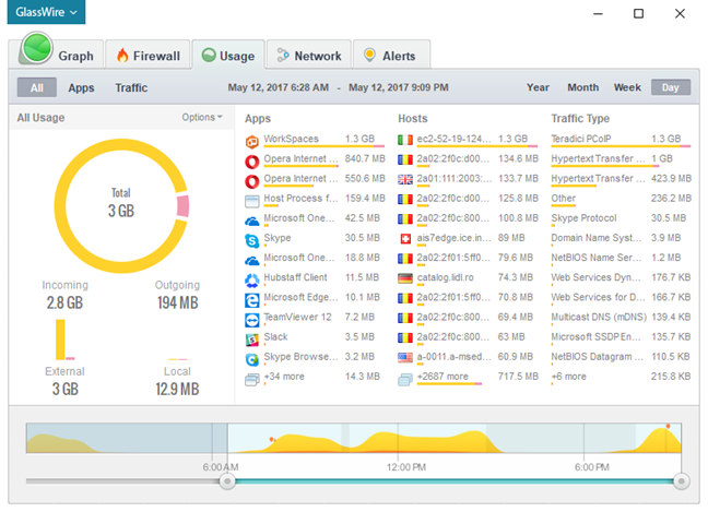 Security for everyone - Reviewing GlassWire. The beautiful network monitoring tool!