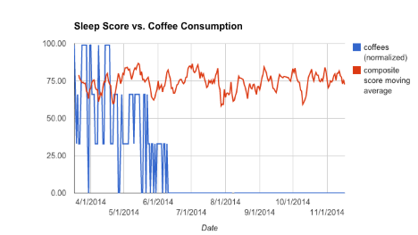 A Geeks Quest To Quitting Coffee - How I Managed To Pull It Off