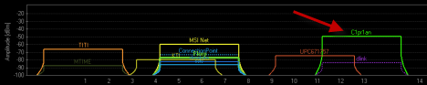 The Laymans Guide to Solving Wireless Network Interference Problems