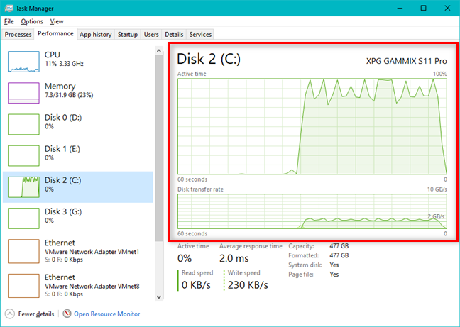 7 ways to keep tabs on your systems performance with the Task Manager