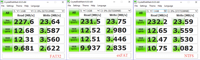 FAT32, exFAT or NTFS? How to format SD cards, memory sticks and hard drives