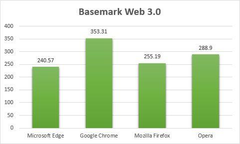 9 Features that make Microsoft Edge a better web browser than others