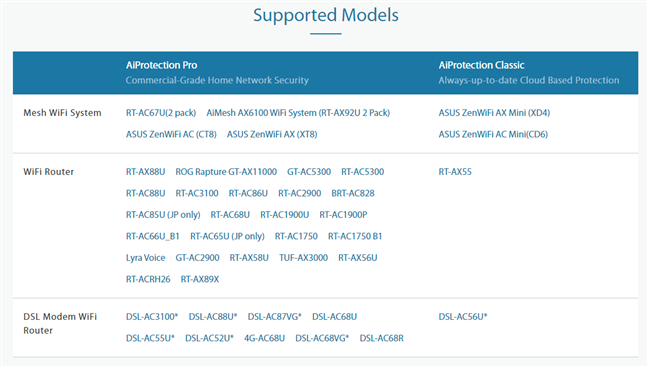 How to set up Parental Controls on an ASUS router