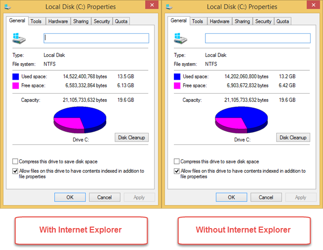 What happens when you remove Internet Explorer from Windows?
