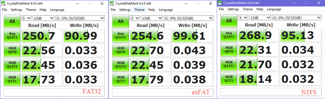 FAT32, exFAT or NTFS? How to format SD cards, memory sticks and hard drives