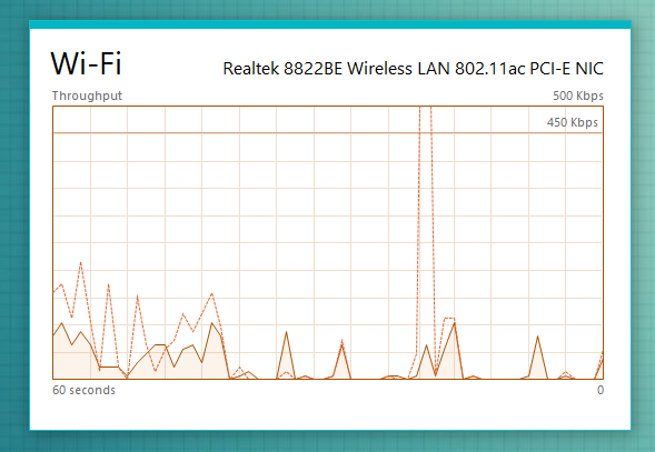 7 ways to keep tabs on your systems performance with the Task Manager