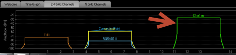 The Laymans Guide to Solving Wireless Network Interference Problems