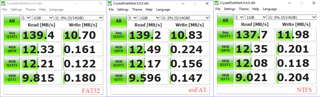 FAT32, exFAT or NTFS? How to format SD cards, memory sticks and hard drives