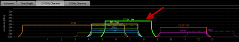 The Laymans Guide to Solving Wireless Network Interference Problems