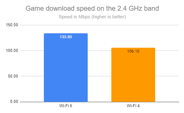 Sony PS5 & Wi-Fi 6: How does it work with an ASUS router for gaming?