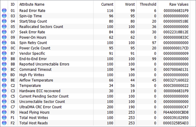 What is SMART and how to use it to predict HDD or SSD failure