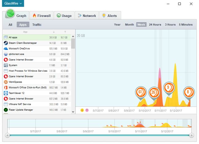 Security for everyone - Reviewing GlassWire. The beautiful network monitoring tool!