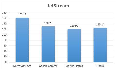 9 Features that make Microsoft Edge a better web browser than others