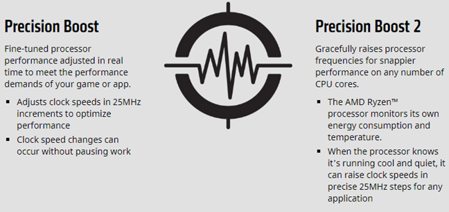 What is Turbo Boost or Precision Boost when it comes to processors?