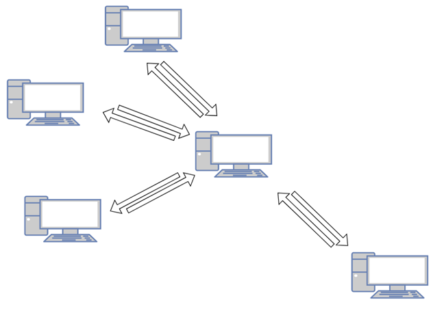 What are P2P (peer-to-peer) networks and what are they used for?