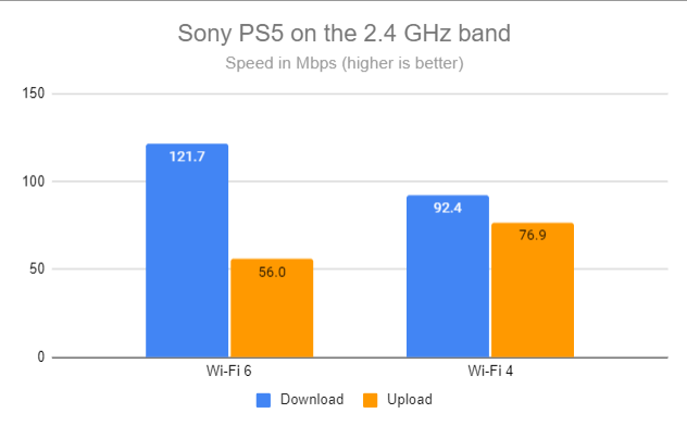 Sony PS5 & Wi-Fi 6: How does it work with an ASUS router for gaming?