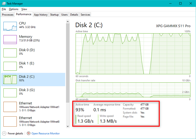 7 ways to keep tabs on your systems performance with the Task Manager