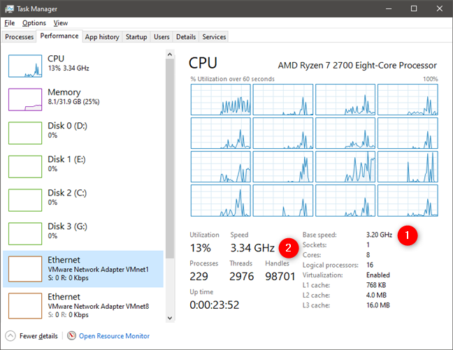 What is Turbo Boost or Precision Boost when it comes to processors?