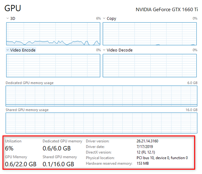 7 ways to keep tabs on your systems performance with the Task Manager