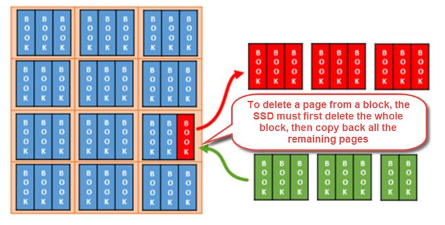 What is SSD TRIM, why is it useful, and how to check whether it is turned on