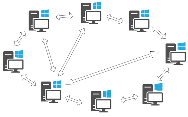 What are P2P (peer-to-peer) networks and what are they used for?