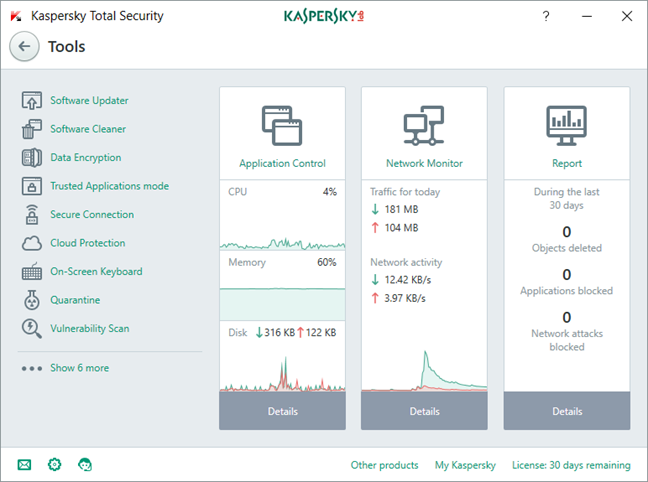 Security for everyone - Review Kaspersky Total Security