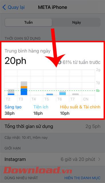 Instructions to check the most used applications on iPhone
